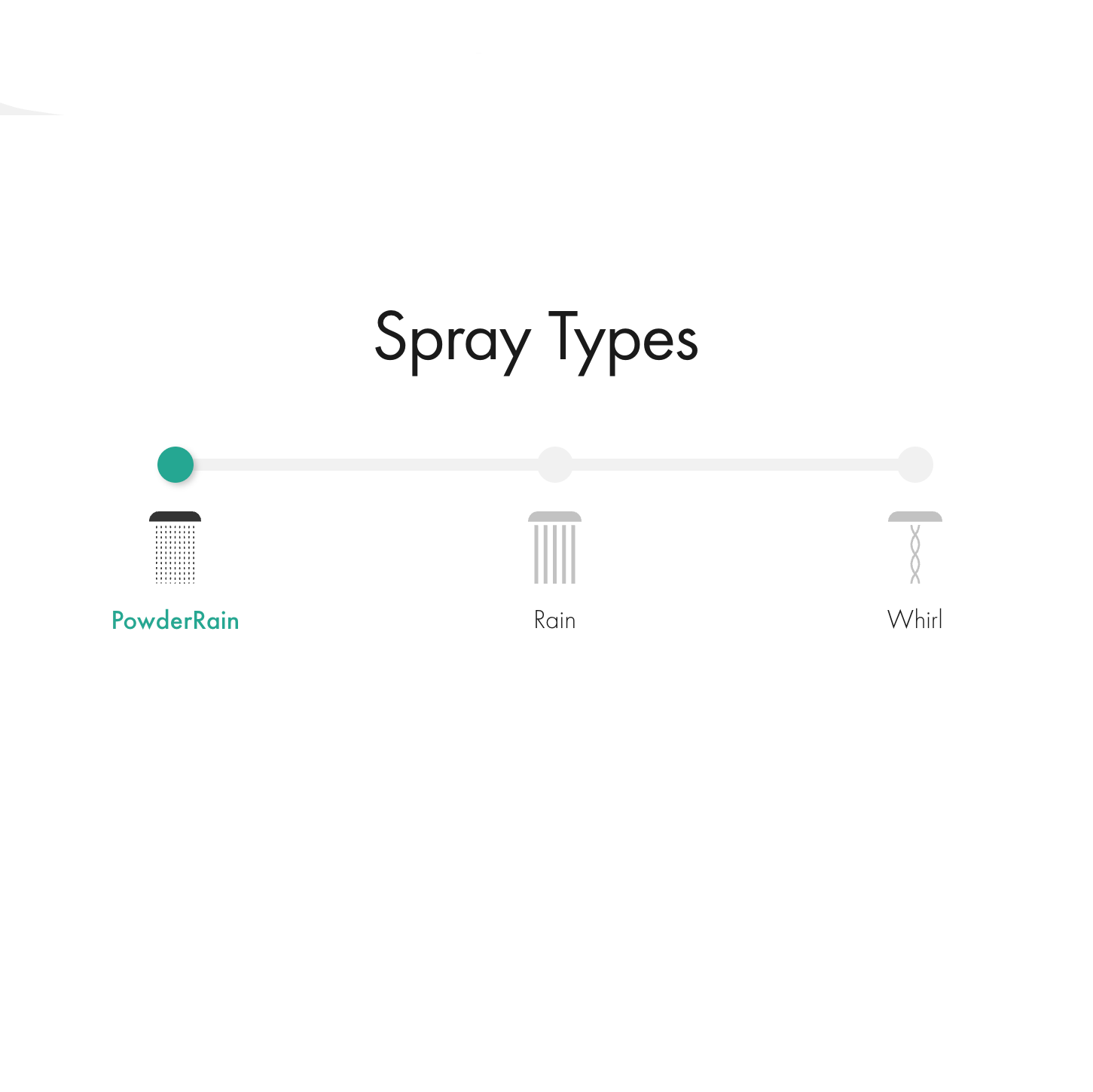 Hansgrohe Raindance Select S 120 3 Jet Singler Rail Shower Chrome