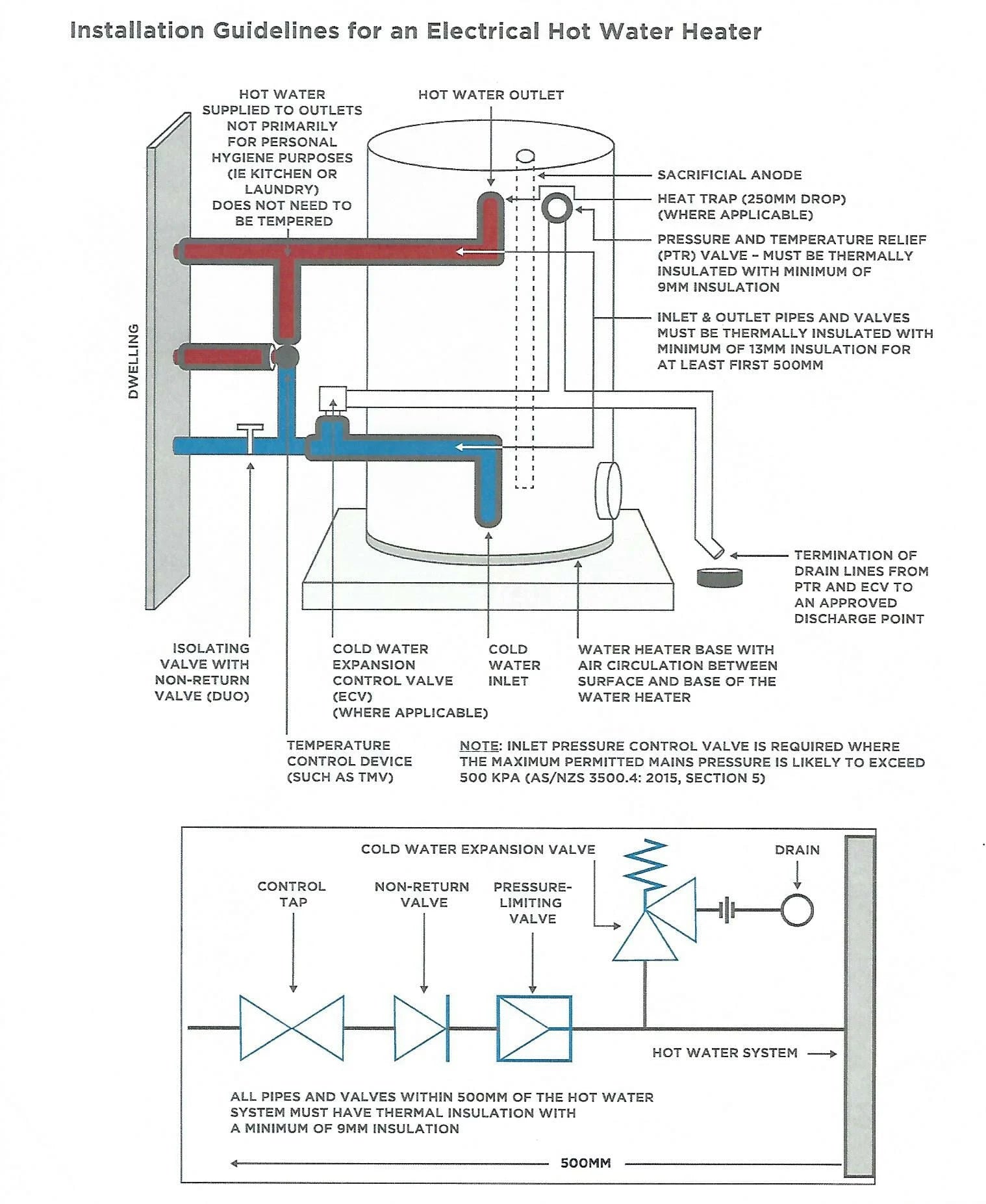 Vulcan 50L Electric Hot Water Heater Hardwired <span class="deliveredinstalled"></span>