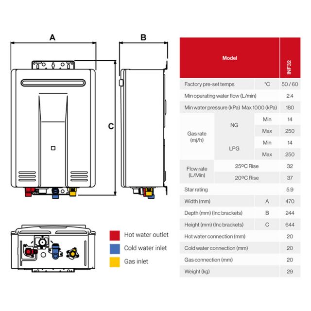 Rinnai Infinity 32L Continuous Flow NG Hot Water Unit <span class="deliveredinstalled"></span>